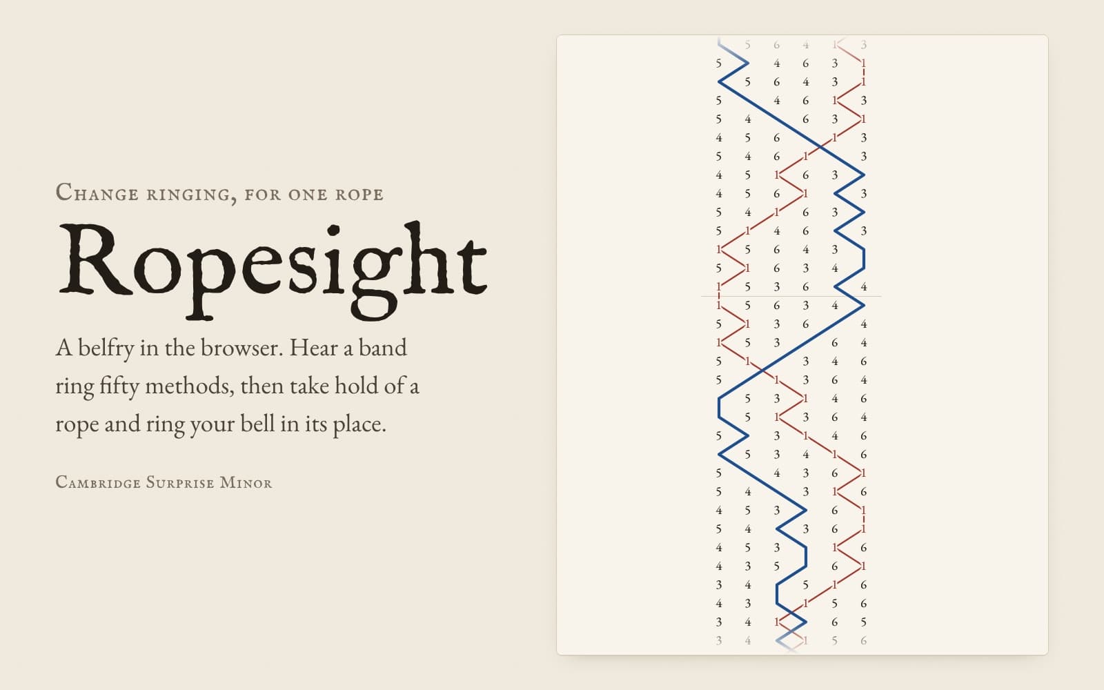 Ropesight: the rows of Cambridge Surprise Minor printed like a method book, with the 2nd’s path drawn in blue and the treble’s in red.